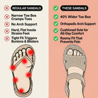 Rear view of the green arch support walking sandals, highlighting the heel support and comfortable construction.
